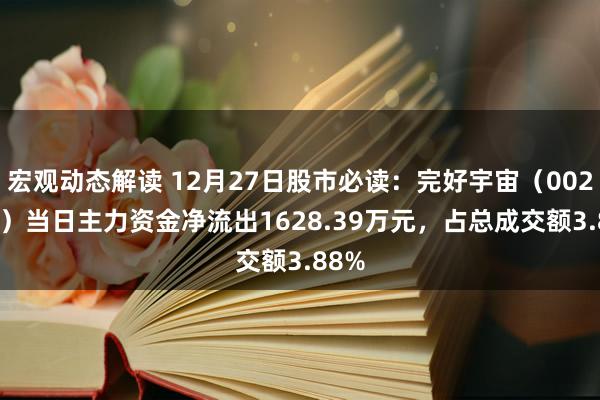 宏观动态解读 12月27日股市必读：完好宇宙（002624）当日主力资金净流出1628.39万元，占总成交额3.88%