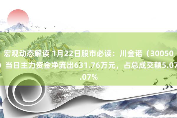 宏观动态解读 1月22日股市必读：川金诺（300505）当日主力资金净流出631.76万元，占总成交额5.07%